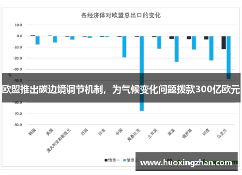 欧盟推出碳边境调节机制，为气候变化问题拨款300亿欧元