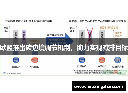 欧盟推出碳边境调节机制，助力实现减排目标