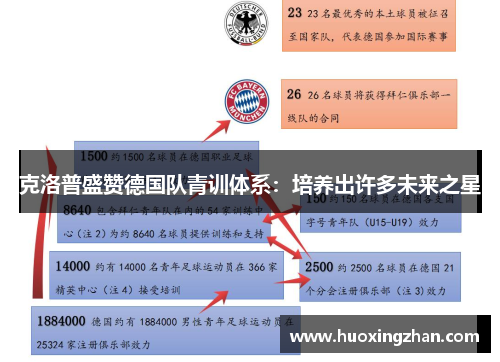 克洛普盛赞德国队青训体系：培养出许多未来之星