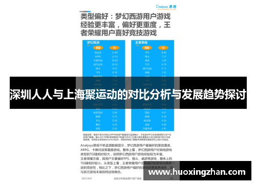 深圳人人与上海聚运动的对比分析与发展趋势探讨